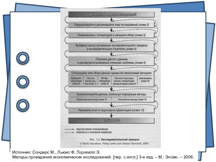 Источник: Сондерс М., Льюис Ф.,Торнхилл Э. Методы проведения экономических исследований. [пер.