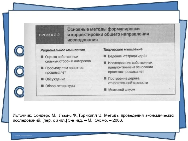 Источник: Сондерс М., Льюис Ф.,Торнхилл Э. Методы проведения экономических исследований. [пер.