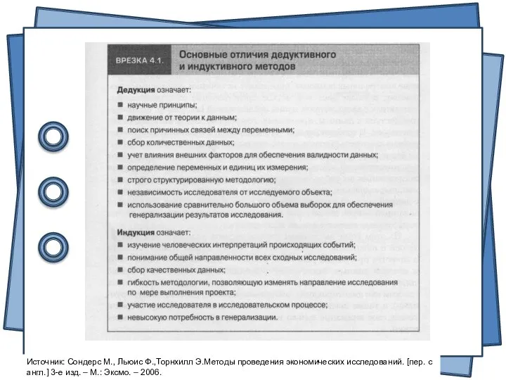 Источник: Сондерс М., Льюис Ф.,Торнхилл Э.Методы проведения экономических исследований. [пер. с