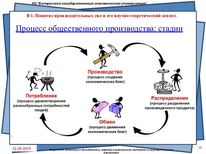 Процесс общественного производства: стадии 21.09.2019 Факультет экономики и менеджмента, кафедра национальной