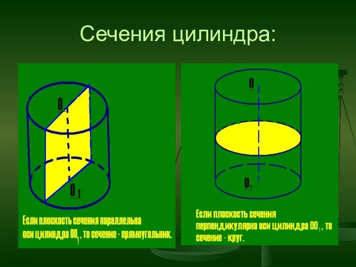 Сечения цилиндра: