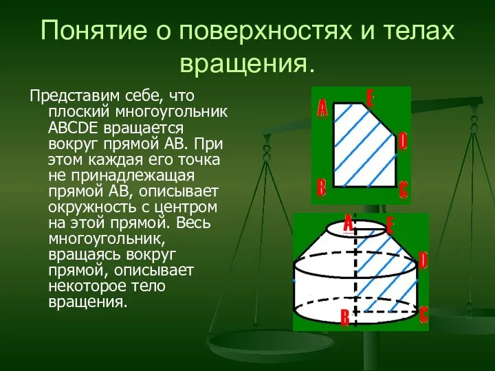 Понятие о поверхностях и телах вращения. Представим себе, что плоский многоугольник