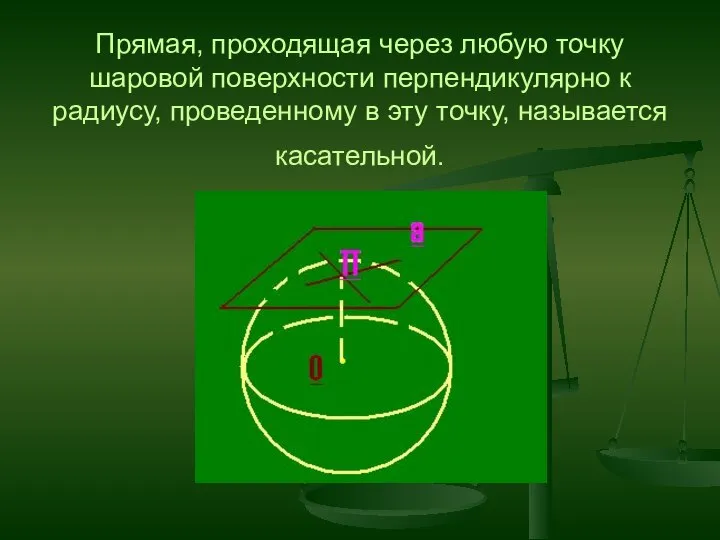 Прямая, проходящая через любую точку шаровой поверхности перпендикулярно к радиусу, проведенному в эту точку, называется касательной.