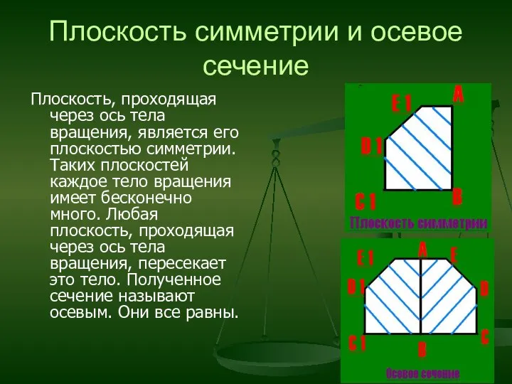 Плоскость симметрии и осевое сечение Плоскость, проходящая через ось тела вращения,