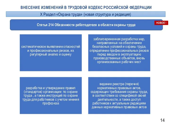 ВНЕСЕНИЕ ИЗМЕНЕНИЙ В ТРУДОВОЙ КОДЕКС РОССИЙСКОЙ ФЕДЕРАЦИИ Статья 214 Обязанности работодателя