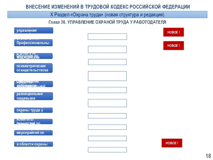 Глава 36. УПРАВЛЕНИЕ ОХРАНОЙ ТРУДА У РАБОТОДАТЕЛЯ Статья 217. Система управления