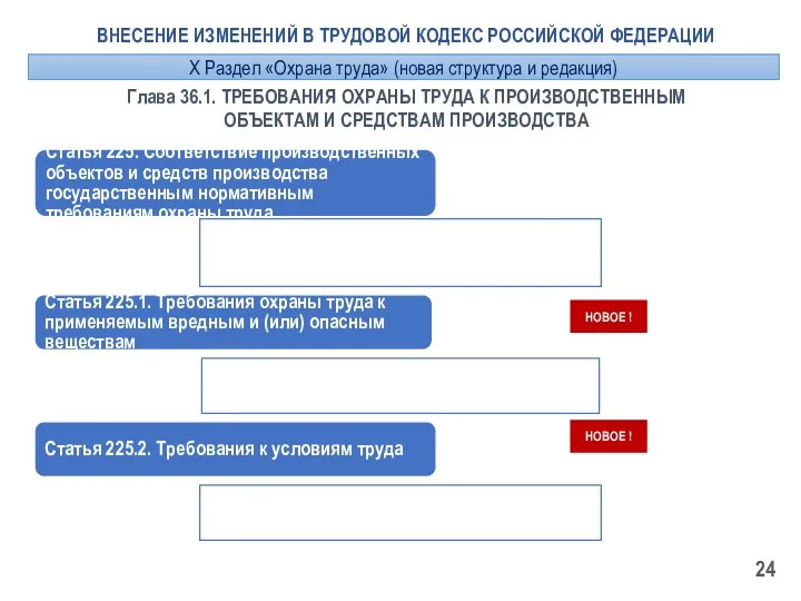 Глава 36.1. ТРЕБОВАНИЯ ОХРАНЫ ТРУДА К ПРОИЗВОДСТВЕННЫМ ОБЪЕКТАМ И СРЕДСТВАМ ПРОИЗВОДСТВА