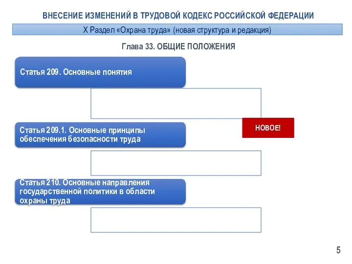 Глава 33. ОБЩИЕ ПОЛОЖЕНИЯ Статья 209. Основные понятия Статья 209.1. Основные