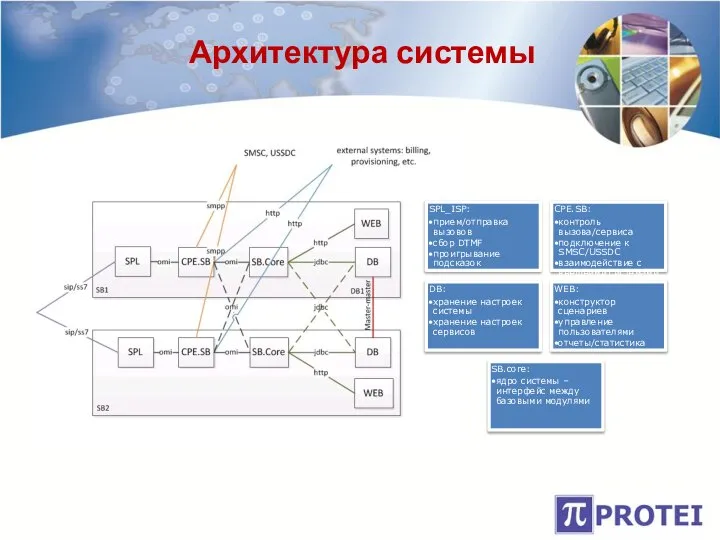 Архитектура системы