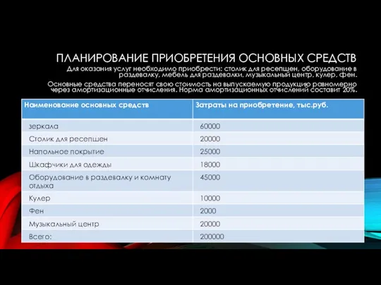 ПЛАНИРОВАНИЕ ПРИОБРЕТЕНИЯ ОСНОВНЫХ СРЕДСТВ Для оказания услуг необходимо приобрести: столик для