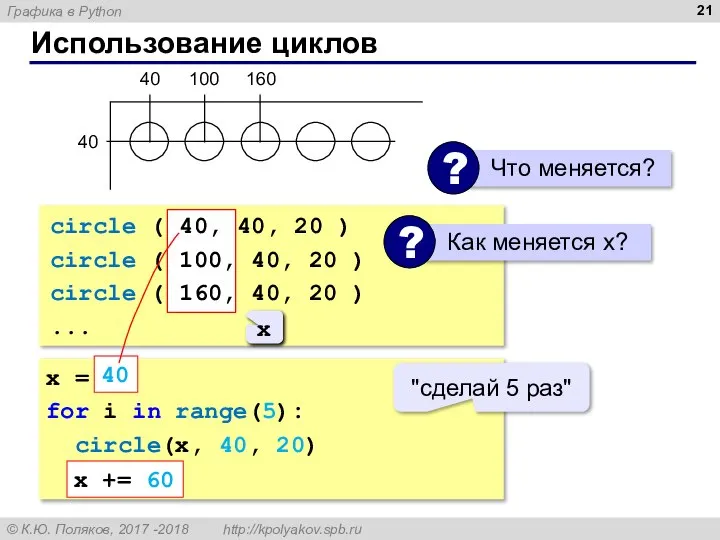 Использование циклов 40 40 100 160 circle ( 40, 40, 20