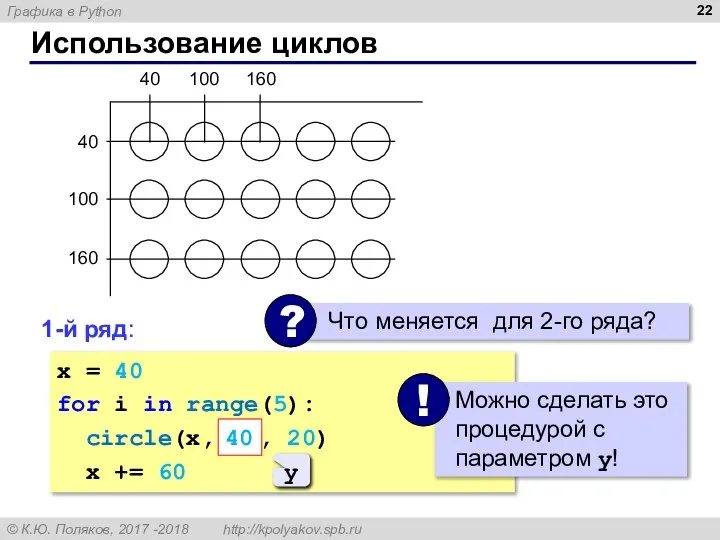 Использование циклов 40 40 100 160 100 160 x = 40