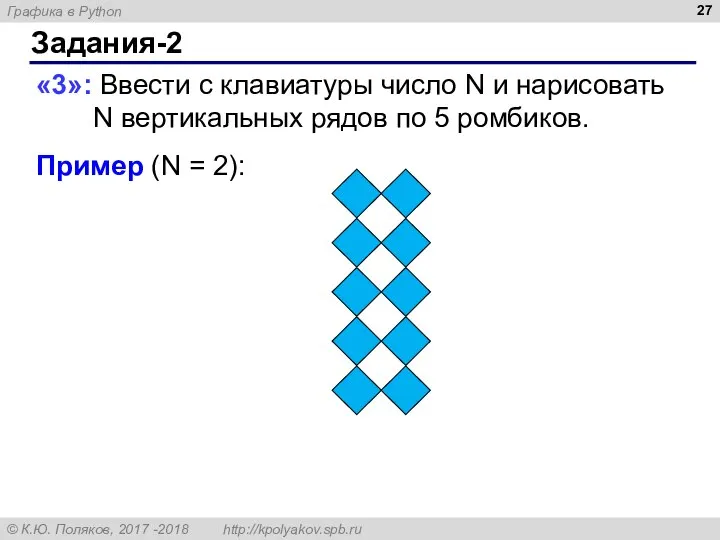 Задания-2 «3»: Ввести с клавиатуры число N и нарисовать N вертикальных