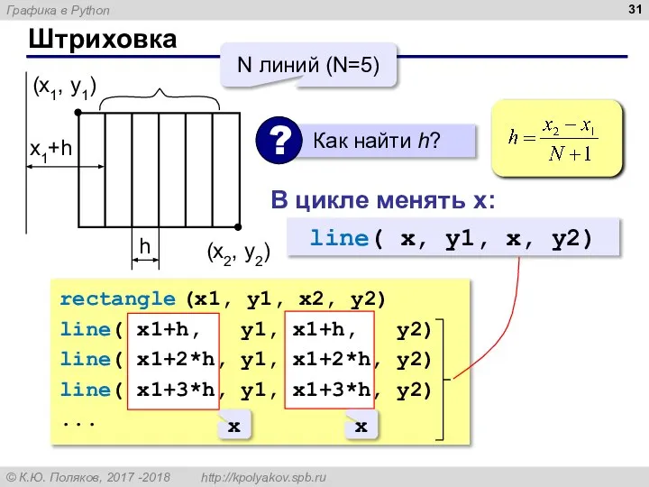 Штриховка (x1, y1) (x2, y2) N линий (N=5) h rectangle (x1,