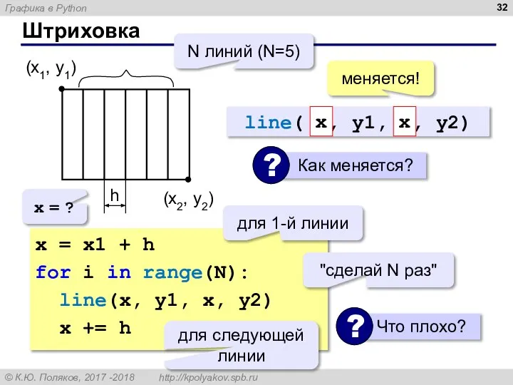 Штриховка (x1, y1) (x2, y2) N линий (N=5) h x =