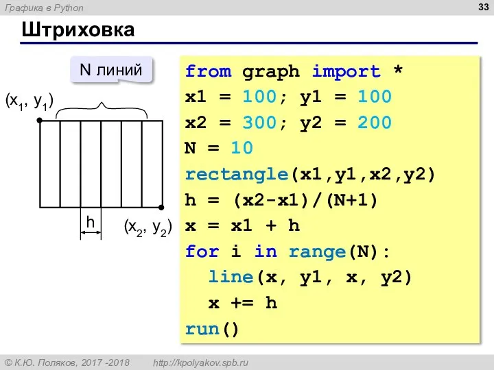 Штриховка (x1, y1) (x2, y2) N линий h from graph import