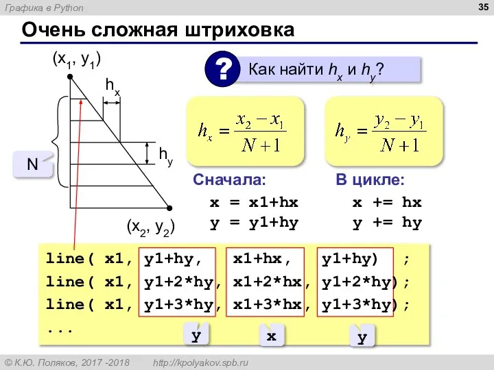 Очень сложная штриховка (x1, y1) (x2, y2) hx hy N y