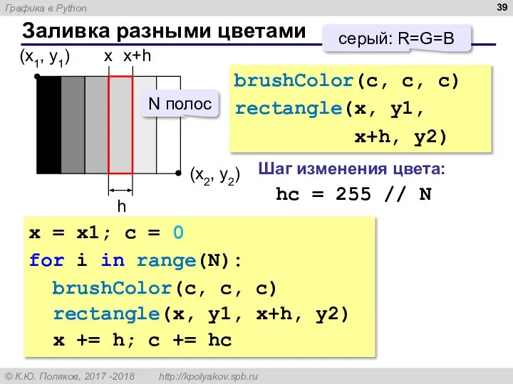 Заливка разными цветами (x1, y1) (x2, y2) x = x1; c