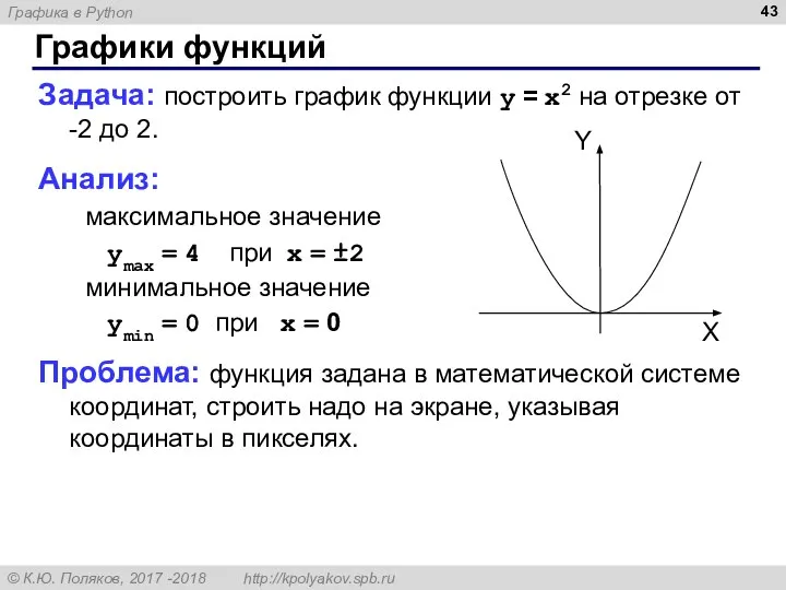 Графики функций Задача: построить график функции y = x2 на отрезке