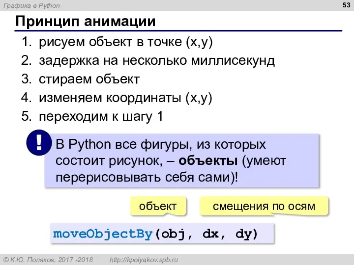 Принцип анимации рисуем объект в точке (x,y) задержка на несколько миллисекунд