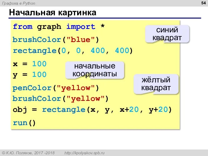 Начальная картинка from graph import * brushColor("blue") rectangle(0, 0, 400, 400)