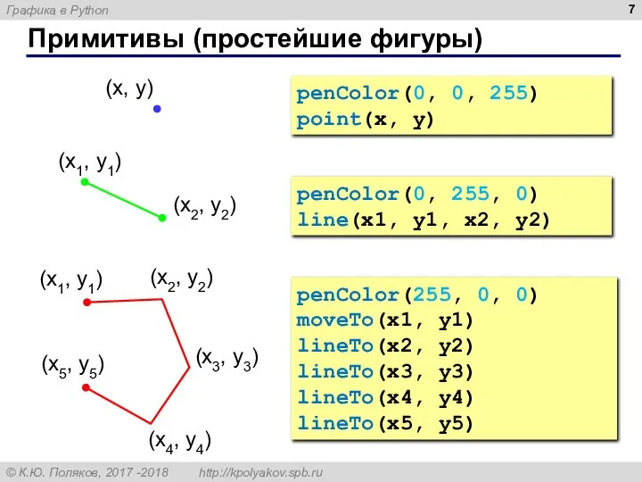 Примитивы (простейшие фигуры) penColor(0, 255, 0) line(x1, y1, x2, y2) penColor(0,