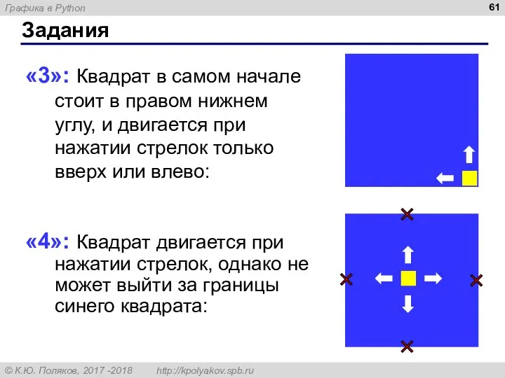 Задания «3»: Квадрат в самом начале стоит в правом нижнем углу,