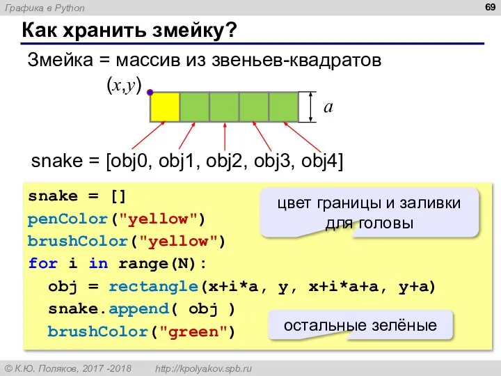 Как хранить змейку? Змейка = массив из звеньев-квадратов snake = []