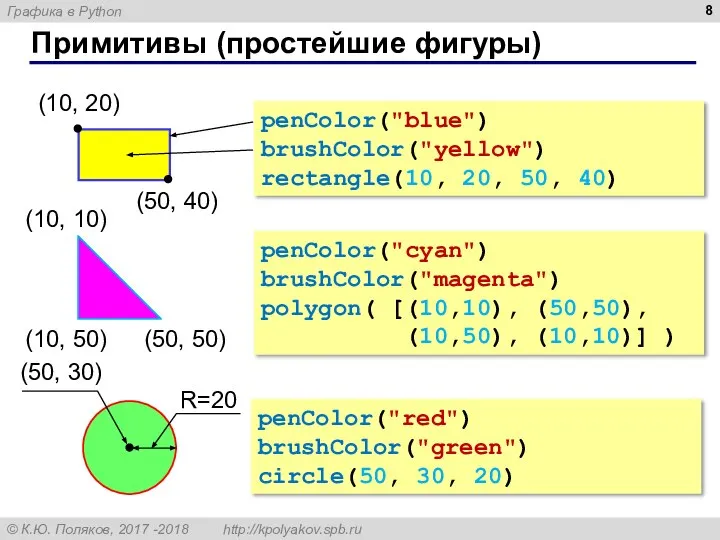 Примитивы (простейшие фигуры) penColor("blue") brushColor("yellow") rectangle(10, 20, 50, 40) penColor("red") brushColor("green")