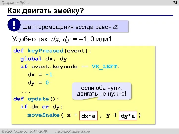 Как двигать змейку? Удобно так: dx, dy = –1, 0 или1