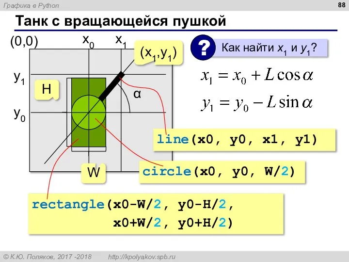 Танк с вращающейся пушкой α (x1,y1) rectangle(x0-W/2, y0-H/2, x0+W/2, y0+H/2) circle(x0,