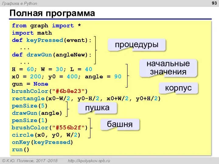 Полная программа from graph import * import math def keyPressed(event): ...