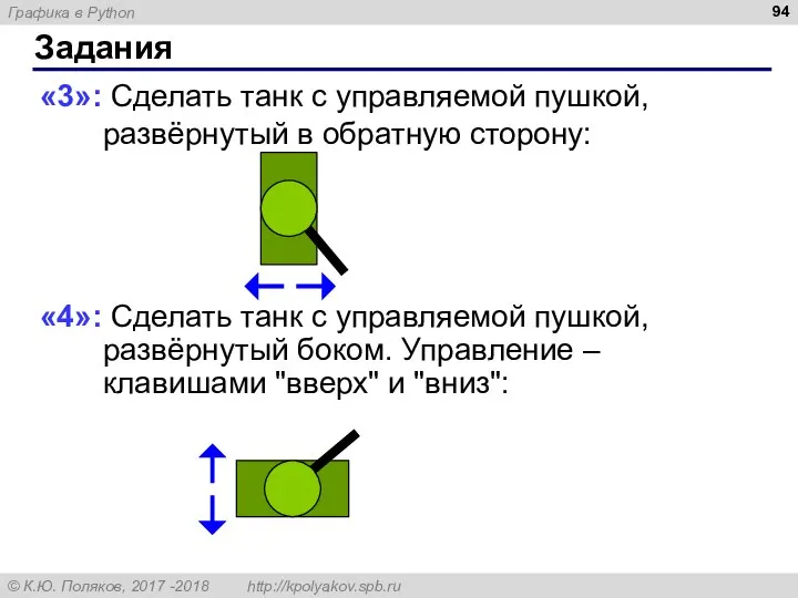 Задания «3»: Сделать танк с управляемой пушкой, развёрнутый в обратную сторону: