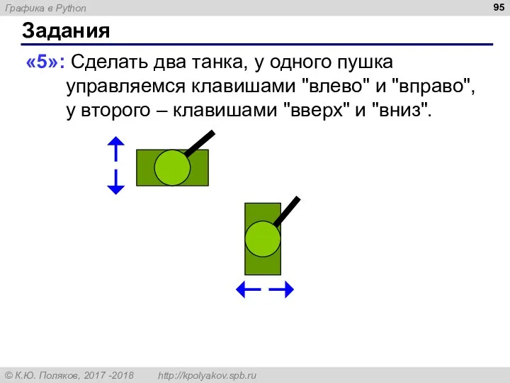 Задания «5»: Сделать два танка, у одного пушка управляемся клавишами "влево"