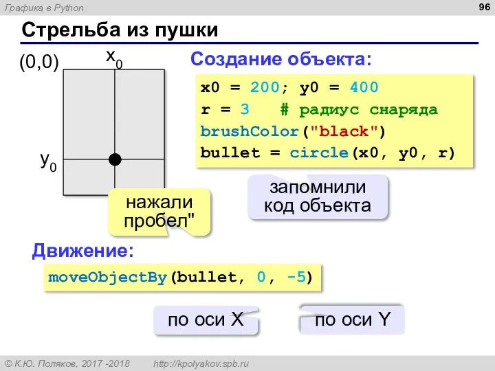 Стрельба из пушки нажали пробел" Создание объекта: x0 = 200; y0