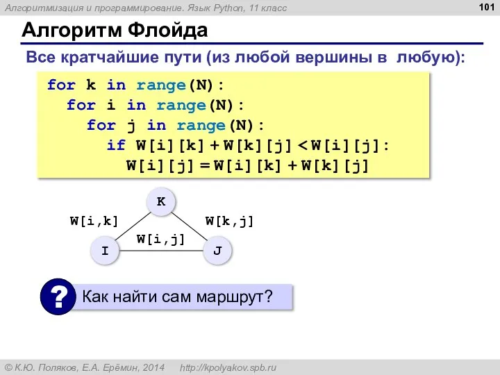 Алгоритм Флойда for k in range(N): for i in range(N): for