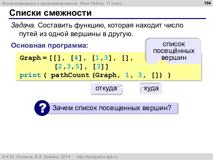 Списки смежности Graph = [[], [4], [1,3], [], [2,3,5], [3]] print