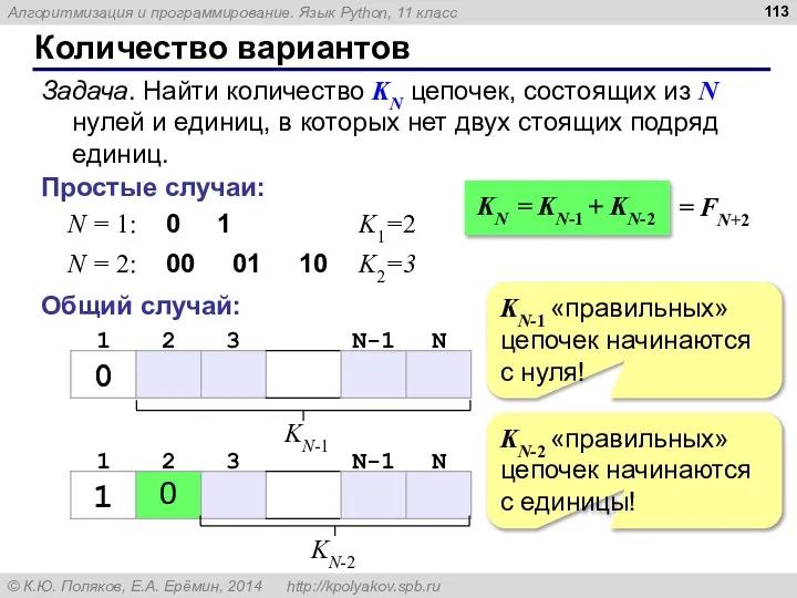 Количество вариантов Задача. Найти количество KN цепочек, состоящих из N нулей