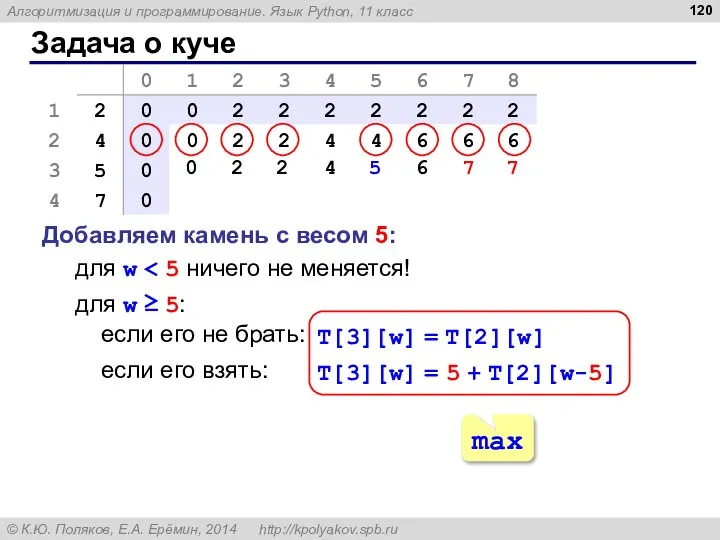 Задача о куче Добавляем камень с весом 5: для w 0