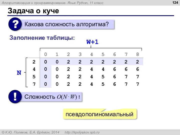 Задача о куче Заполнение таблицы: W+1 N псевдополиномиальный