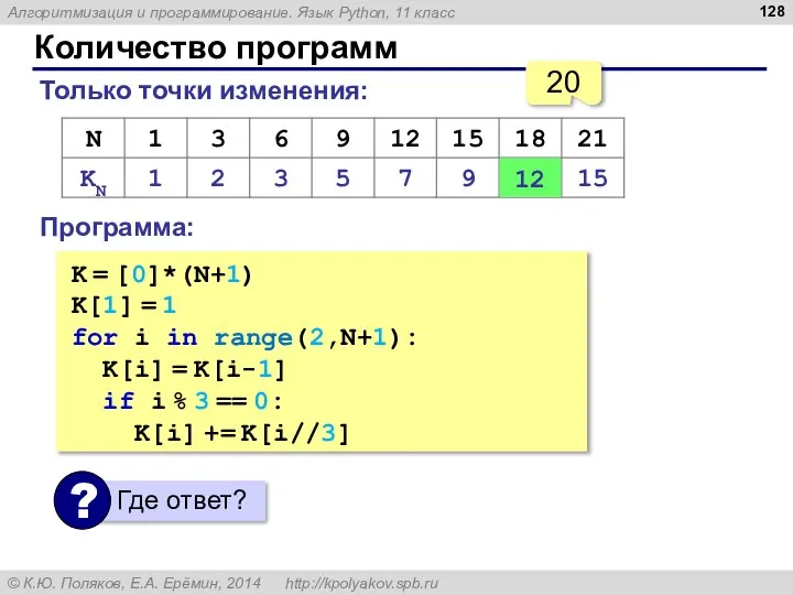 Количество программ Только точки изменения: 12 20 Программа: K = [0]*(N+1)