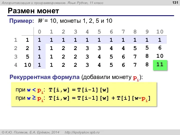 Размен монет Пример: W = 10, монеты 1, 2, 5 и