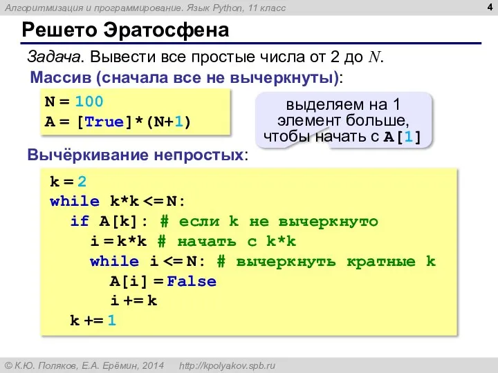 Решето Эратосфена Задача. Вывести все простые числа от 2 до N.