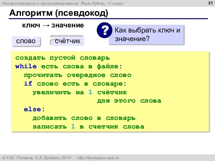 Алгоритм (псевдокод) создать пустой словарь while есть слова в файле: прочитать