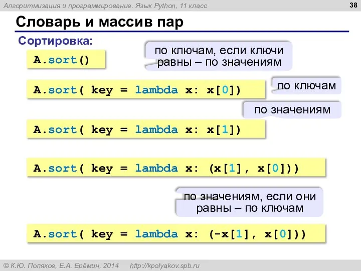 Словарь и массив пар Сортировка: A.sort() по ключам, если ключи равны