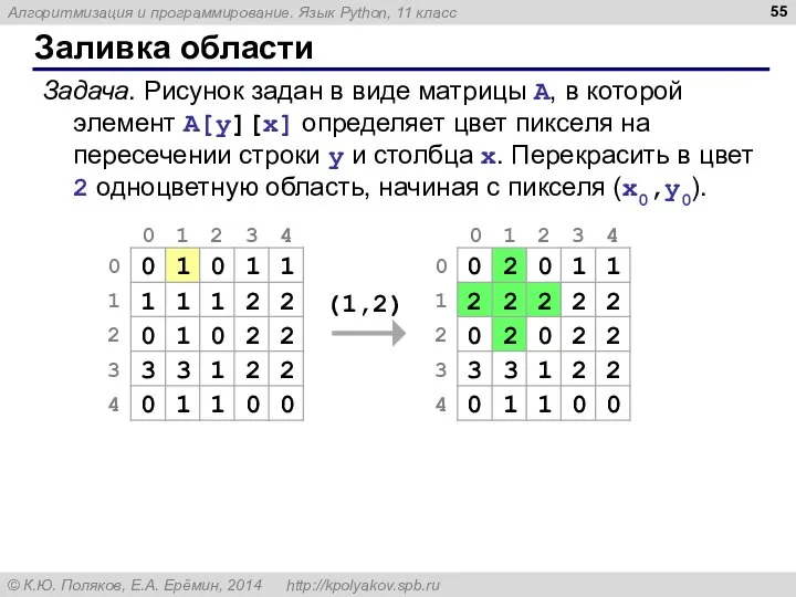 Заливка области Задача. Рисунок задан в виде матрицы A, в которой