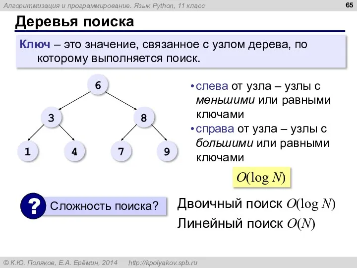 Деревья поиска Ключ – это значение, связанное с узлом дерева, по