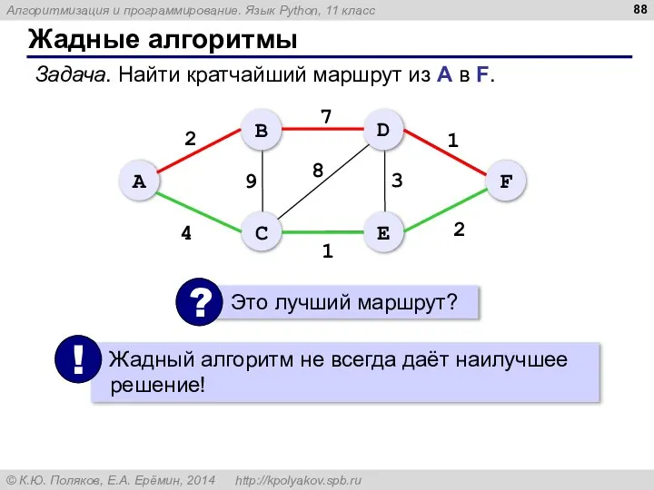 Жадные алгоритмы Задача. Найти кратчайший маршрут из А в F.