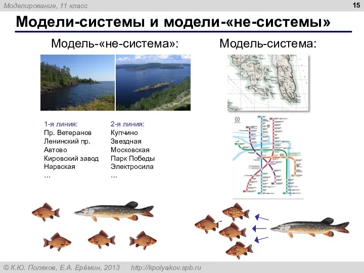 Модели-системы и модели-«не-системы» Модель-система: Модель-«не-система»: 1-я линия: Пр. Ветеранов Ленинский пр.