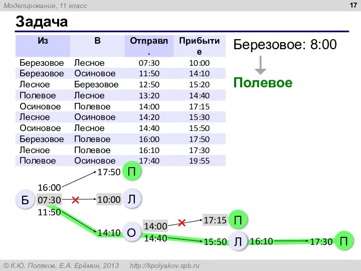 Задача Березовое: 8:00 Полевое Б 16:00 07:30 11:50 14:00 14:40 16:10